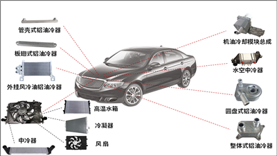 熱交換器，散熱器、冷油器、冷卻器等灌流清潔度檢測